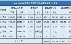 企业社保缴纳标准？单位交社保标准