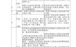 召开职工代表大会对职工代表人数有哪些规定？（建设单位代表权利）