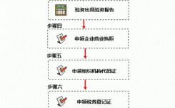 如何注销公职人员注册股东？（事业单位干部可以注册公司或股东吗）