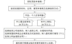 银行放款至第三方流程？企业贷款会放款到第三方单位吗