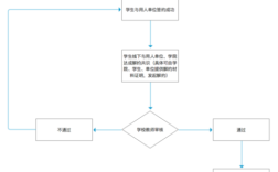 毕业生网签怎么解约？（毕业生如何跟单位解约）