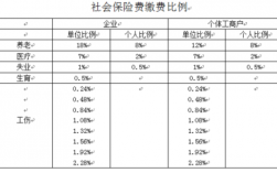 单位社会保险编号是几位数的？（单位保险编号）