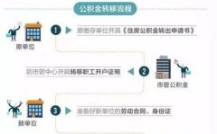 省直单位缴纳的公积金都是省直公积金吗？（国管住房公积金是什么单位）