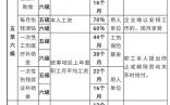 我本人2007年出的工伤,定级九级伤残。现在单位解散,我还能单位要伤残补就金吗？单位解散五级工伤如何赔偿