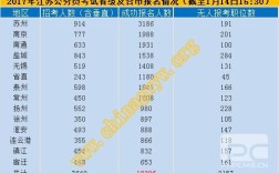 省公务员考试公示后还要等多久可以上班？湖北省行政单位第13个月工资