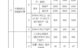 生育险单位多长时间交一次？单位生育险报销时间