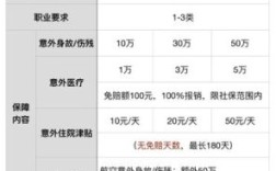 前程无忧待遇怎么样！能告诉我吗？单位5险2金都包括哪些