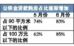 北京国企刚上班一个月月工资6000元，买房商贷可以贷款多少？北京 事业单位 商贷