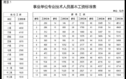 广东事业编统考70分是什么水平？（广州事业单位薪级工资）