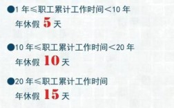 年假不满5天违法吗？企业年假 本单位不足3年