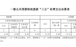 财政拨款和非财政拨款有什么区别？单位员工工资 单位需要支出