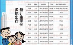 2022年上海生育金最低可以拿多少？贵州省企事业单位产假剖产