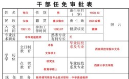 任免审批表,是什么意思？（任免单位什么意思）