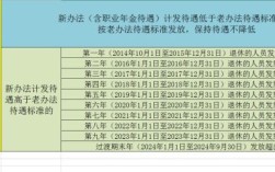 企业中级职称退休待遇最新政策？（中级技术等级在单位的待遇）