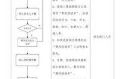 事业单位请上级吃饭有报销吗？（事业单位餐费报销流程）