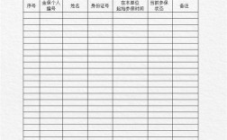 外地社保怎么转入重庆？（重庆市参保单位成建制转移人员清单）