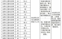 省先进个人退休金能多5%吗？（贵州事业单位退休工资并轨）