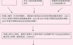 出生证明遗失补办流程2021？结婚证补办还需单位开证明