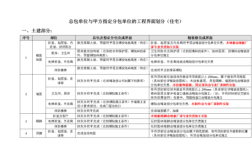 总包属用人单位还是用工单位？（总包单位是哪个）