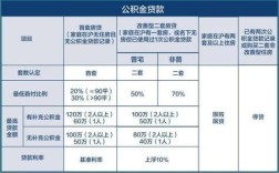 两地公积金怎么合并？（单位公积金怎么合并）