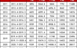 96年至99年单位未交社保怎么办？单位5年不交社保吗