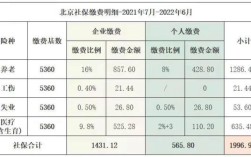 社保缴费比例下降了，灵活就业人员社保比例也会下降吗？单位降低缴存比例