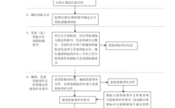 招标公司注册流程和费用？招投标单位需要租赁证