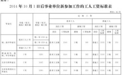 事业单位实习期有4500吗？（事业单位应发工资4500）