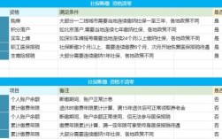 43岁异地交社保是临时账户吗？（山西单位怎么给武汉员工交保险）