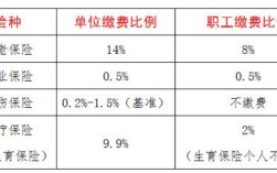 事业单位每月要缴纳社保吗？（事业单位没缴生育保险）