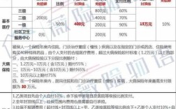 天津医保二次报销要符合什么条件？天津市关于事业单位二次报销