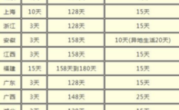 事业单位产假多少天2021年新规定？什么单位可以产假一年