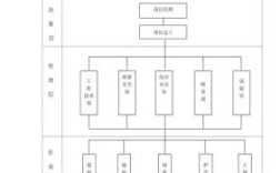 建设单位项目部需要哪些人员组成？（建设单位项目部组成）