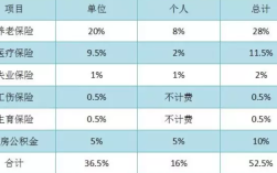 刚毕业大学生五险交多少？（刚毕业的大学生单位有必要买社保）