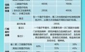 济南事业单位医保可以有几家医院？（济南省医保单位）