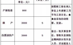 同一公司,每月医保扣除金额不同,为什么生育津贴却一样多？什么单位的生育津贴多