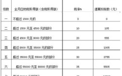 事业单位人员扣税标准？事业单位 个税计算方法