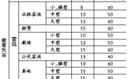 公司车60万公里报废吗？（单位汽车报废年限怎么算）