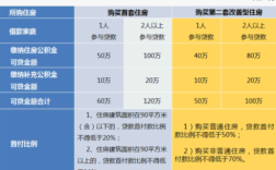 补充公积金一般是多少？（单位没有交住房公积金是否需补）