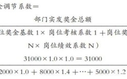 奖金比例分配法则？（单位年底发奖金怎么发）