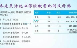 事业编交过5年社保，现在是自由者交社保为什么事业编的社保没记录呢？在事业单位交过社保