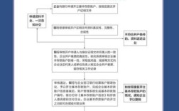 如何开立单位定期存款？（单位定期开户需要什么手续）