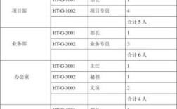 公司员工如何安排职位？单位岗位安排应该