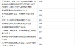 挂靠建筑业怎么计算个人所得税？个人挂靠单位个人所得税