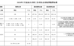 2015年汕头报销生育险能拿多少钱？（单位发放生育险标准2015）