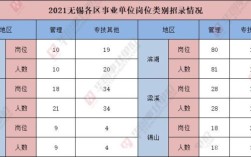 2021无锡第三季度租房补贴？无锡租房补贴 事业单位