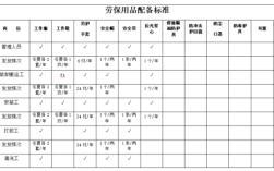 事业单位劳保用品应计入什么经济科目？事业单位劳保一般有什么