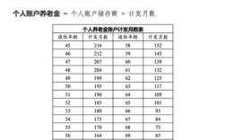 北京社保15年后退休需要什么手续？（北京社保 单位如何办理退休）