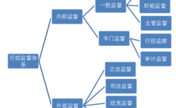 我国行政系统的内部监督是什么？（行政单位内审审查什么）