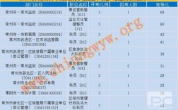 常州九号科技入职要体检吗？（常州事业单位入职2017）